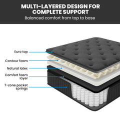 KINGSTON SLUMBER Premium Luxury 34cm Double Mattress, Medium-Firm, Natural Latex Layer, Euro Top, 7-Zone Pocket Spring