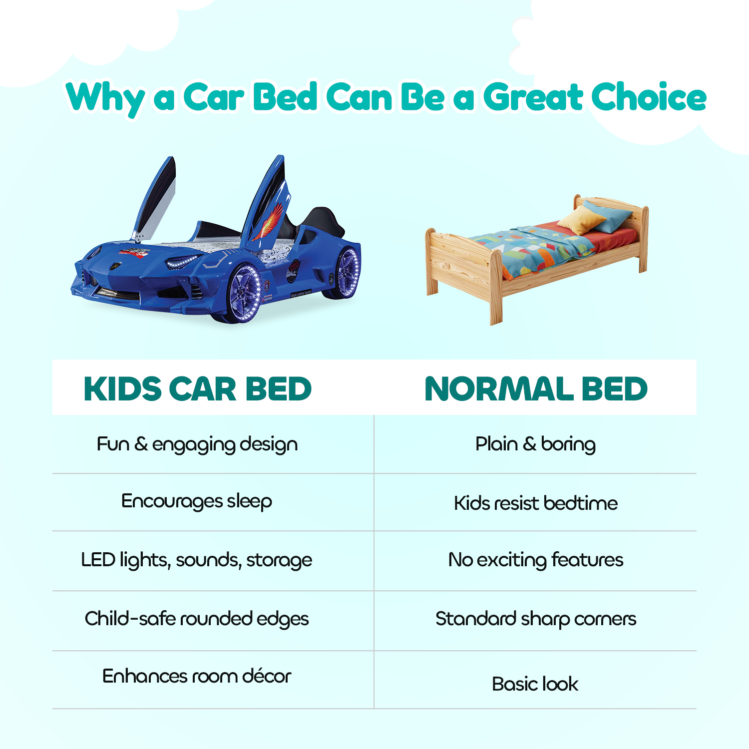 Thunder Hyper Race Car Beds for Children