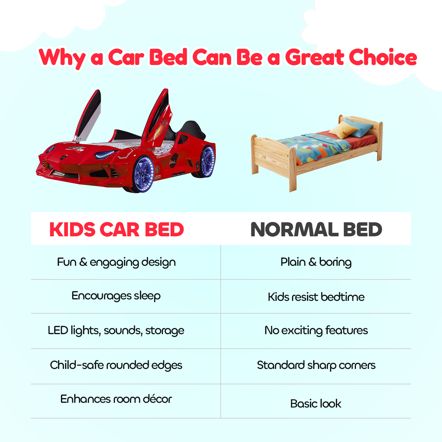 Striker Speed Racer Car Beds for Children