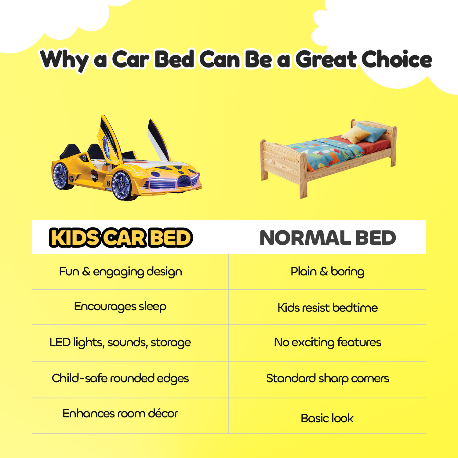 Hyper Yellow Double Car Beds for Kids