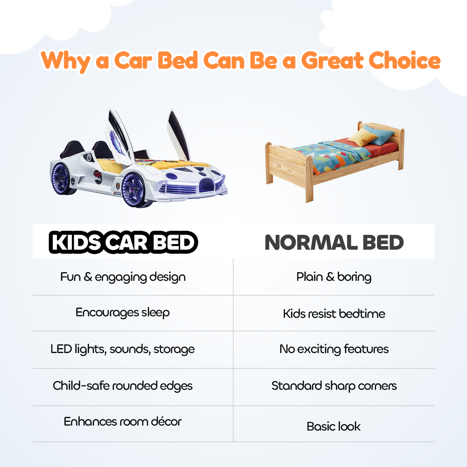 Midnight White Double Car Beds for Kids