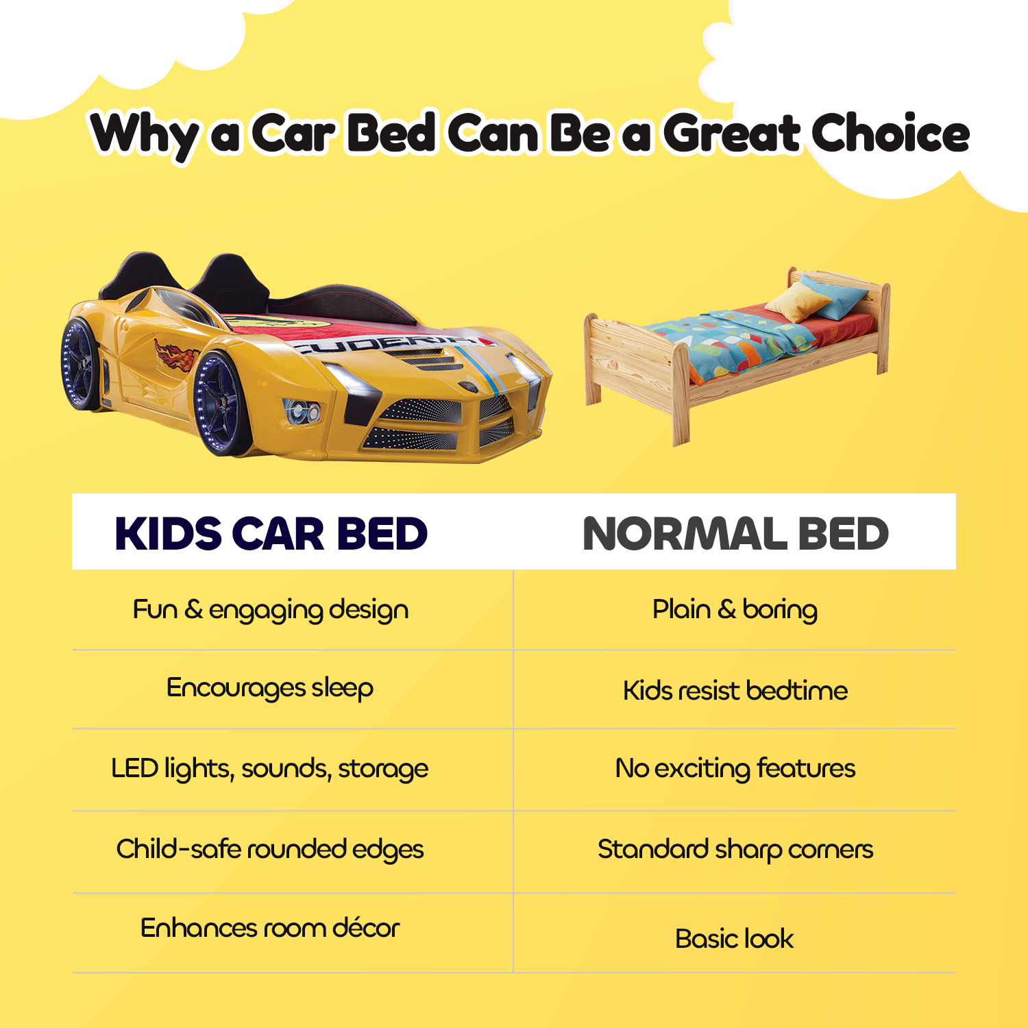 Hyper Champion Yellow Kids Car Bed