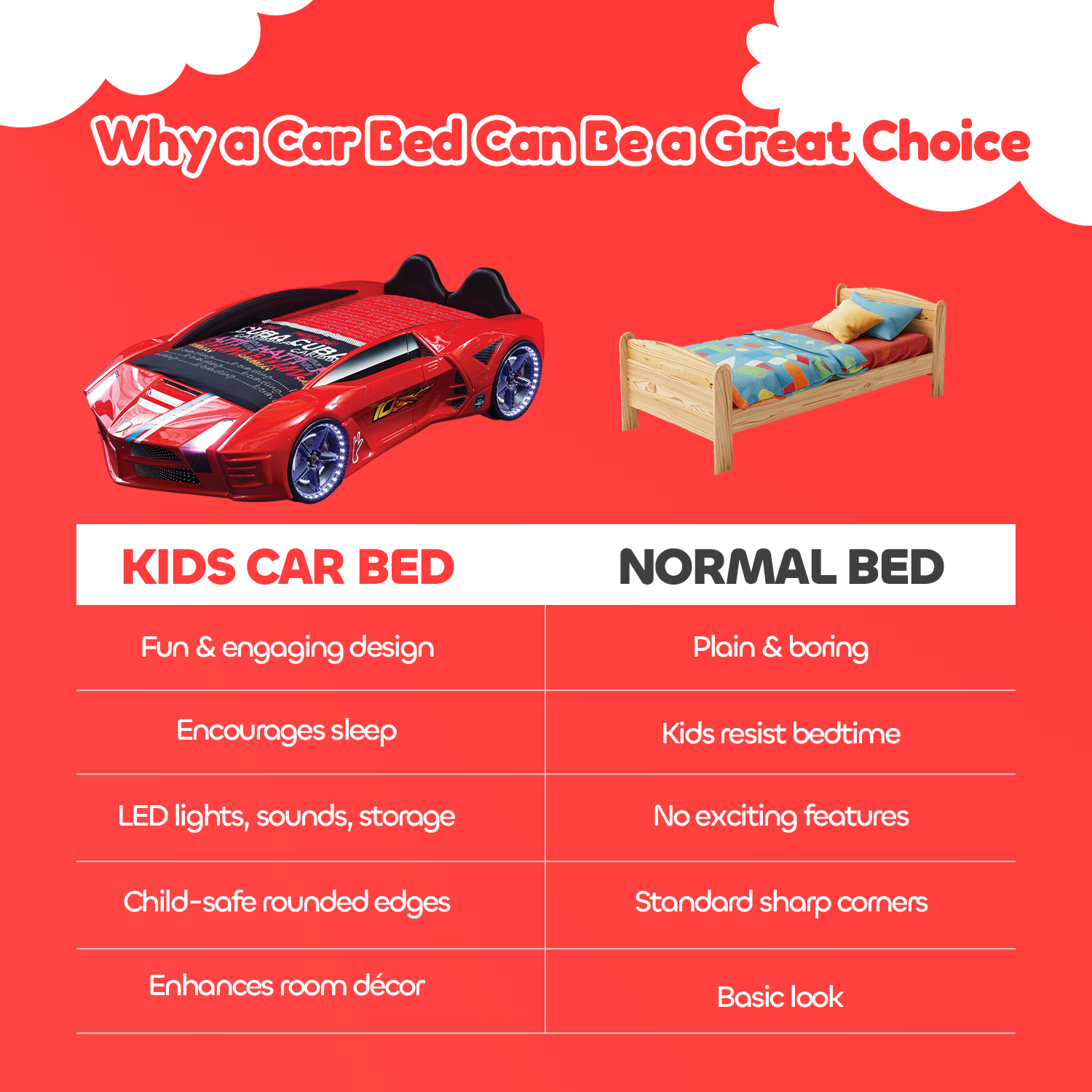 Hyper Champion Kids Car Bed